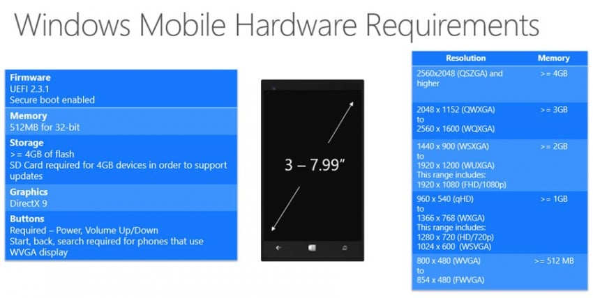 Win10_Mobile-850x428 Win10_Mobile-850x428 Mindestanforderungen für Windows 10 bei Smartphones Windows 10 Windows 10 kommt im Sommer 2015 Win10 Mobile 850x428