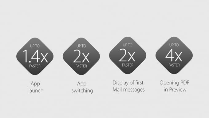 OS X El Capitan lässt den Mac "rennen"   9553b1845885cb9e7d929ce807963b74c4609aef expanded large 2x 680x383