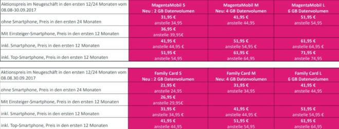 Telekom mehr Datenvolumen im August telekom Mehr Datenvolumen: Telekom wertet MagentaMobil-Tarife auf IMG 2924 660x252
